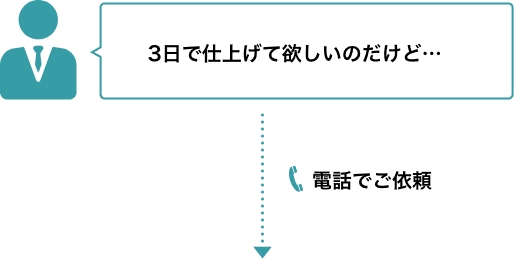 テレビcmオンライン送稿 広告代理店の方へ Group Imd